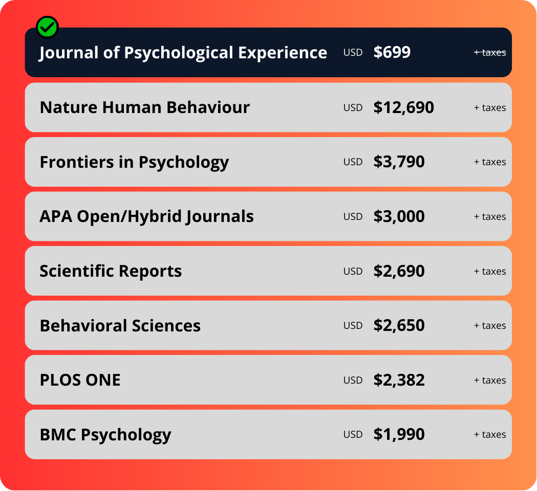 Comparison chart to show how Journal of Psychological Experience charges a very affordable APC when compared to other journals in the field.