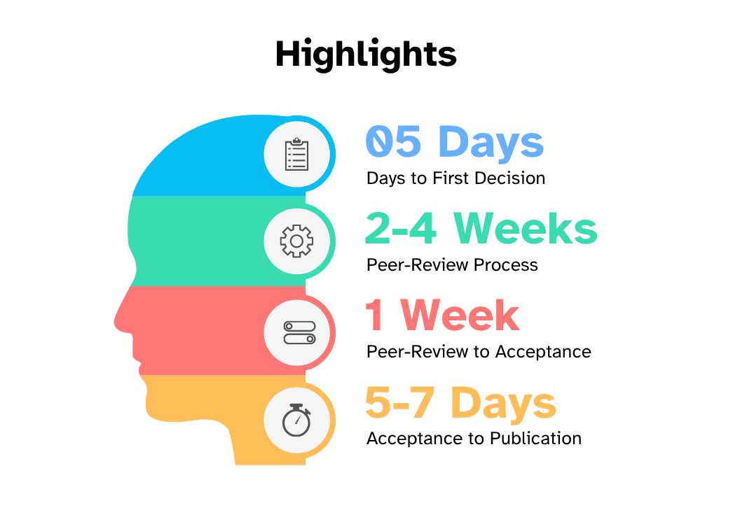 JPsyExp highlights to make publishing easier for authors