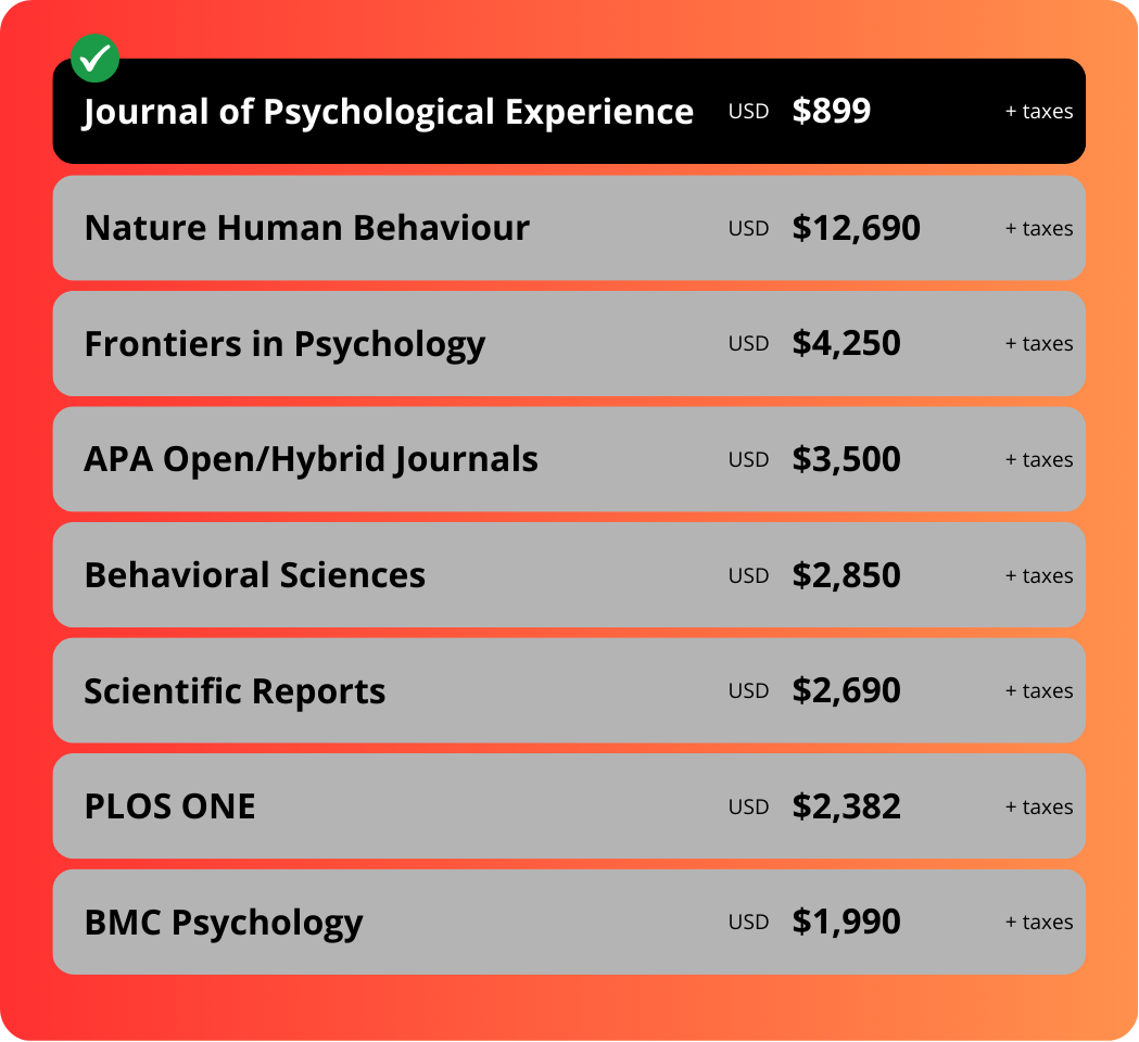 APC comparison between Journal of Psychological Experience and other psychology journals